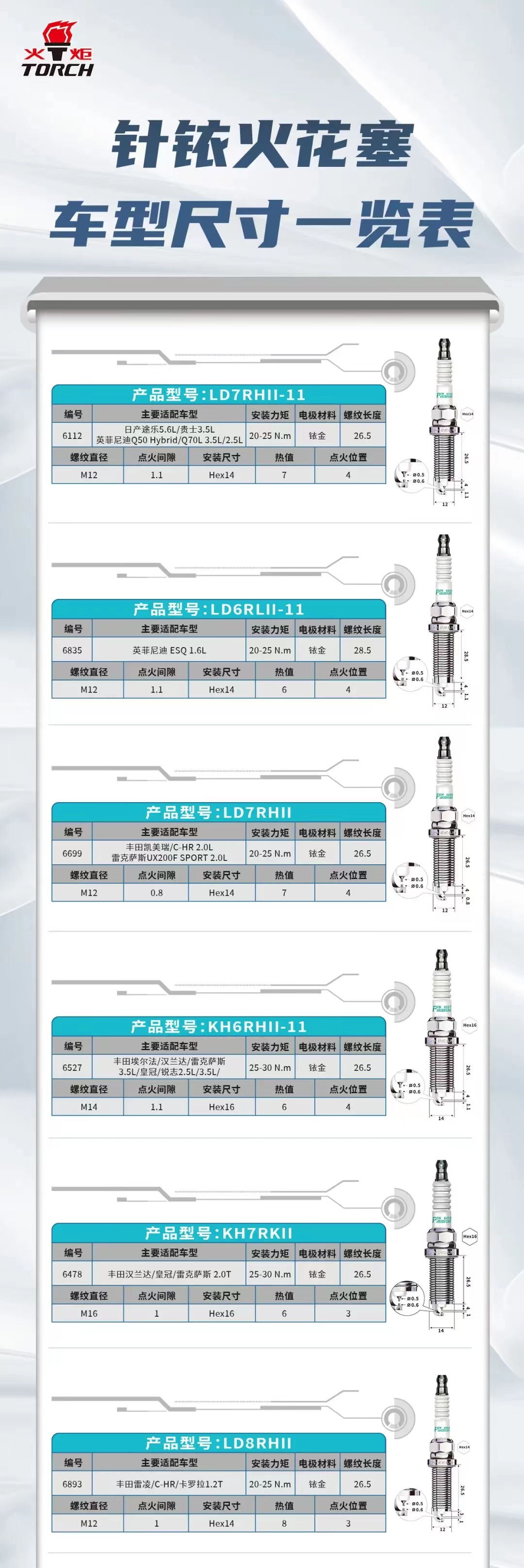 火炬lzfr6ai火花塞参数图片