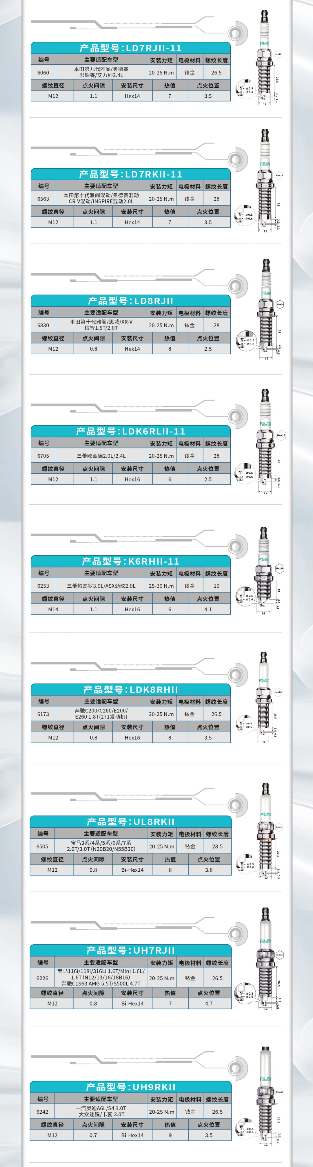 火炬lzfr6ai火花塞参数图片